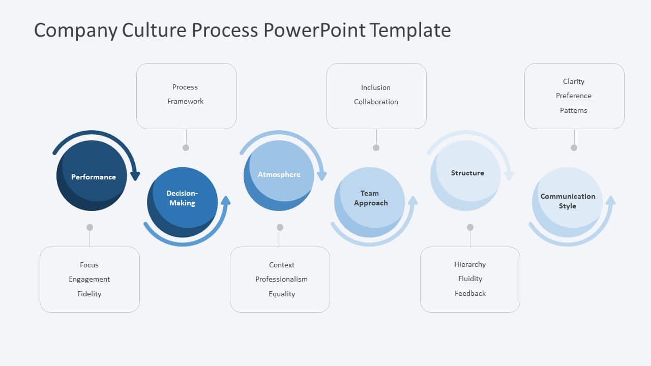 Company Culture Process PowerPoint Template & Google Slides Theme