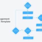 Defect Management PowerPoint Template & Google Slides Theme