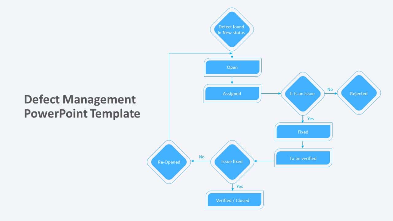 Defect Resolution Template Design Defect Management PowerPoint Template