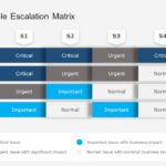 Escalation Matrix PowerPoint Template