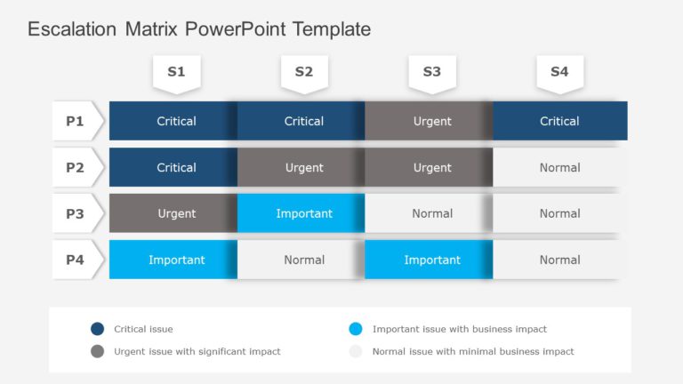 Escalation Matrix PowerPoint Template & Google Slides Theme