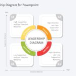 Leadership Diagram PowerPoint Template