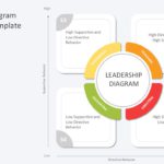 Leadership Diagram PowerPoint Template & Google Slides Theme