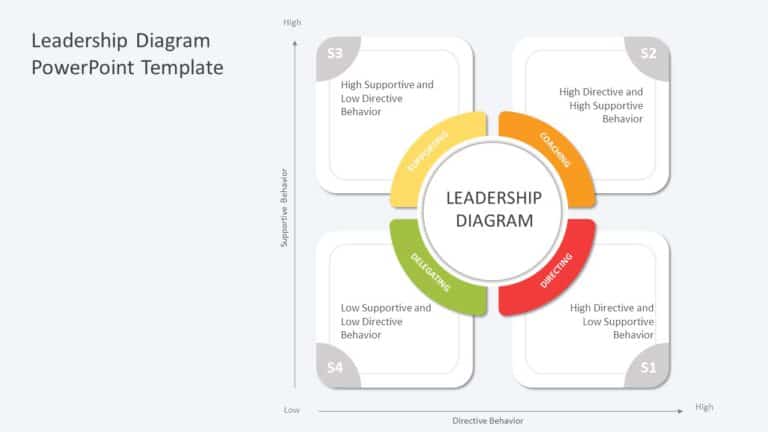 Leadership Diagram PowerPoint Template & Google Slides Theme