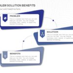 Problem Solution Benefits PowerPoint Template & Google Slides Theme