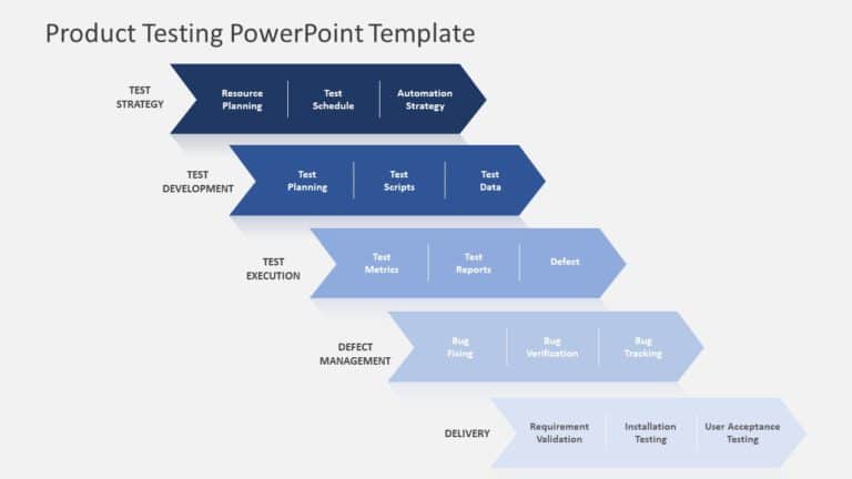 Product Testing PowerPoint Template & Google Slides Theme