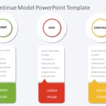 Start Stop Continue Model PowerPoint Template & Google Slides Theme
