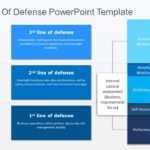 Three Lines of Defense PowerPoint Template & Google Slides Theme