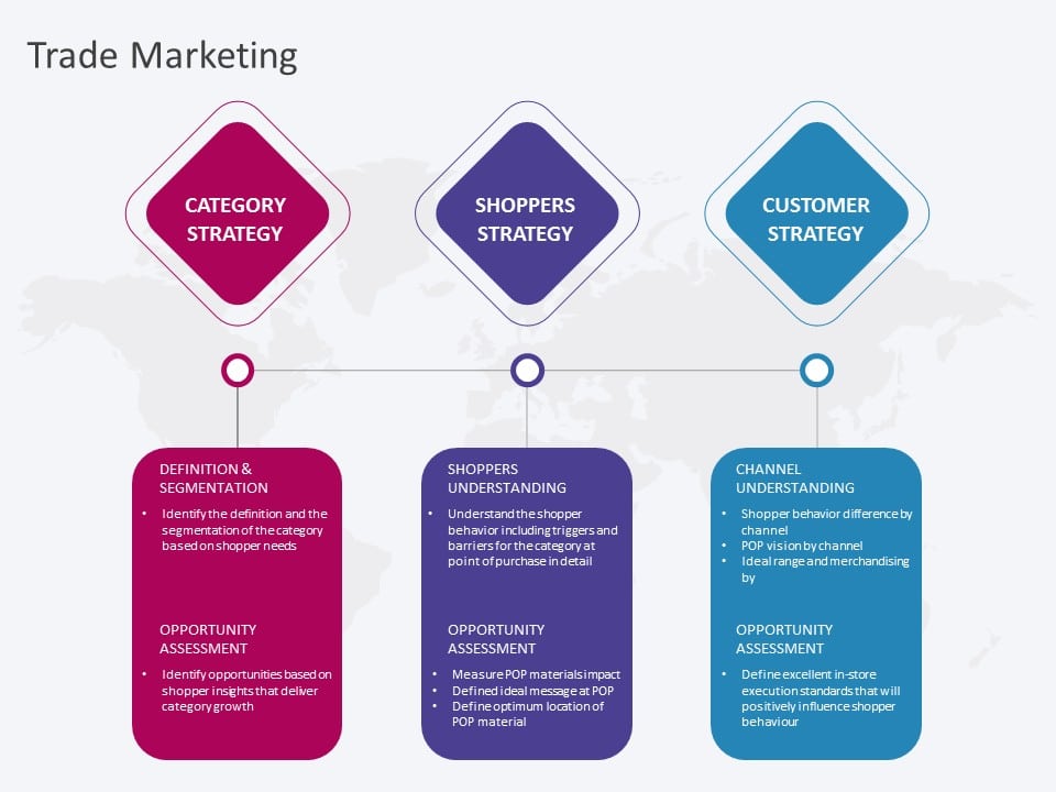 Trade Marketing PowerPoint Template & Google Slides Theme