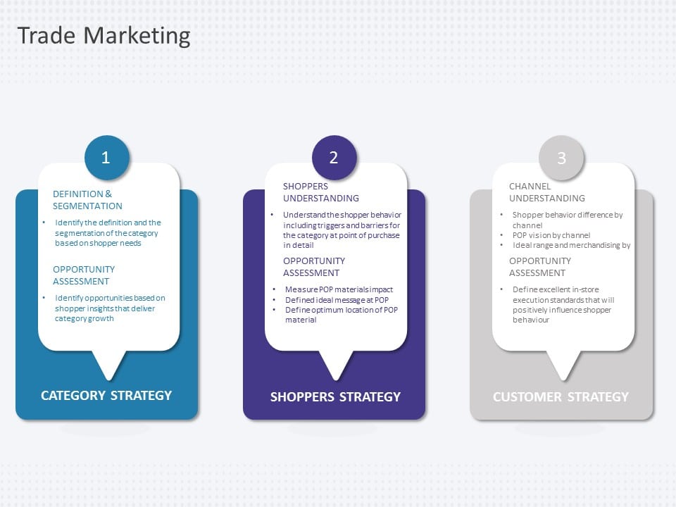 Trade Marketing Strategy PowerPoint Template