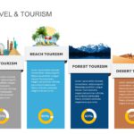 Travel and Tourism PowerPoint Template & Google Slides Theme