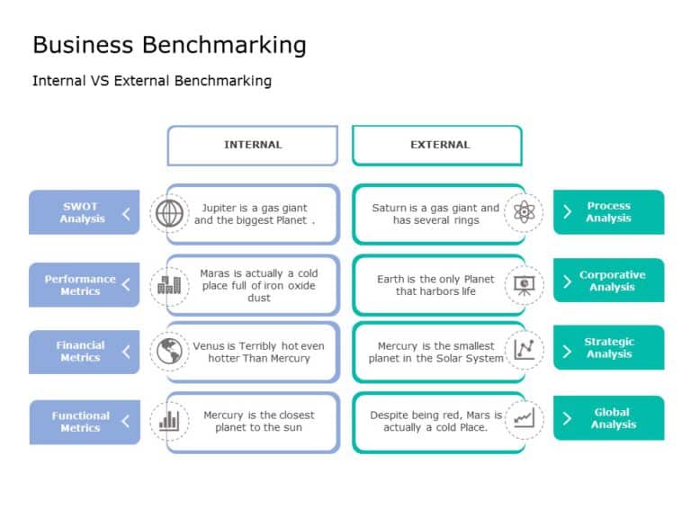 Business Benchmarking PowerPoint Template & Google Slides Theme