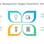 Performance Management Stages PowerPoint Template & Google Slides Theme