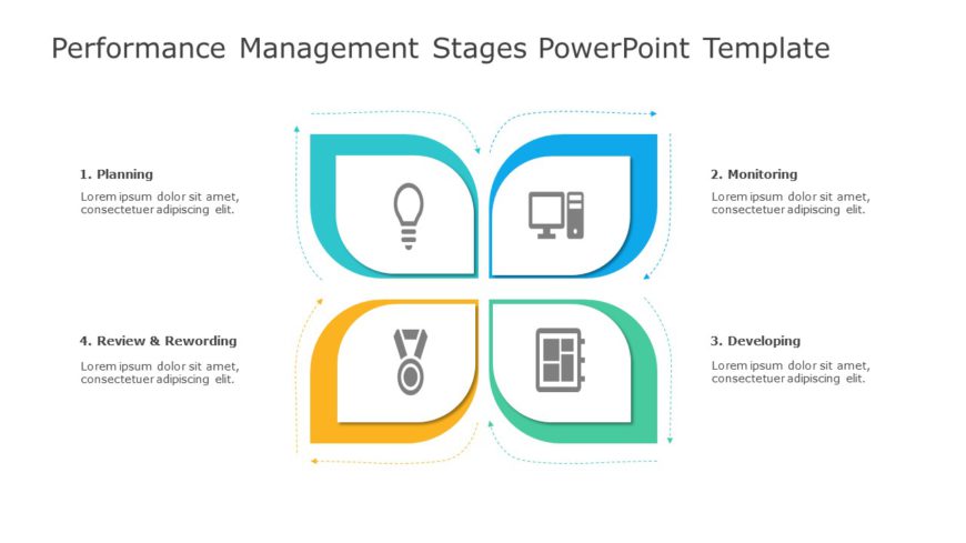 Performance Management Stages PowerPoint Template