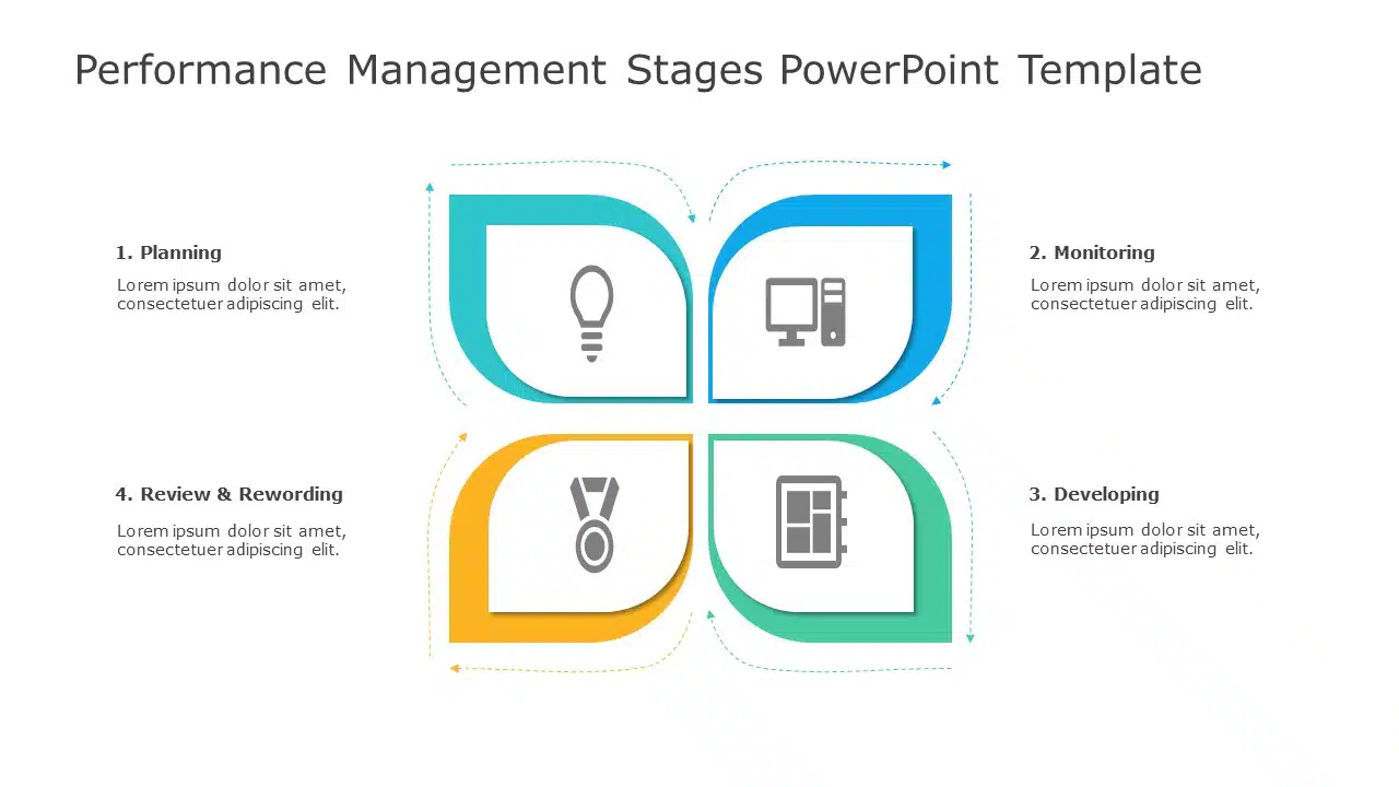 Performance Management Stages PowerPoint Template & Google Slides Theme