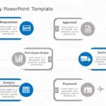 Procure To Pay PowerPoint Template & Google Slides Theme