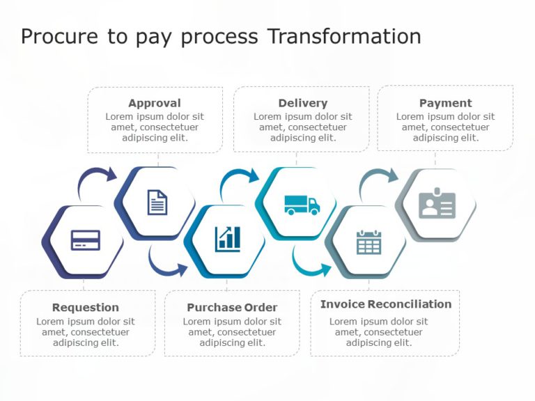 Procurement to Payment PowerPoint Template & Google Slides Theme