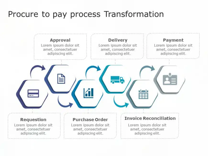 Procurement to Payment PowerPoint Template