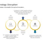 Technology Disruption PowerPoint Template & Google Slides Theme