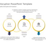 Technology Disruption PowerPoint Template & Google Slides Theme