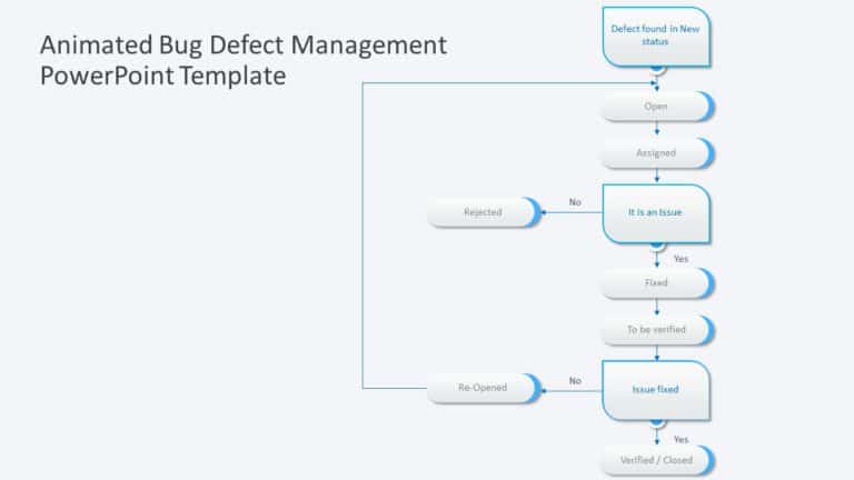 Animated Bug Defect Management PowerPoint Template & Google Slides Theme