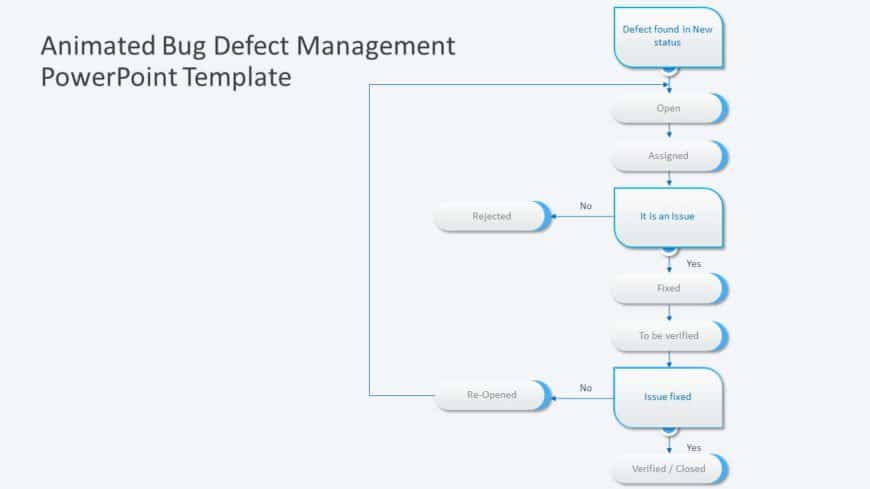 Animated Bug Defect Management PowerPoint Template