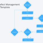 Animated Defect Management PowerPoint Template & Google Slides Theme