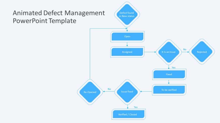 Animated Defect Management PowerPoint Template