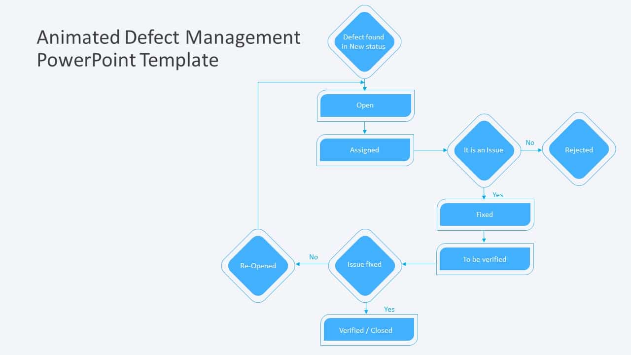 Animated Defect Management PowerPoint Template & Google Slides Theme