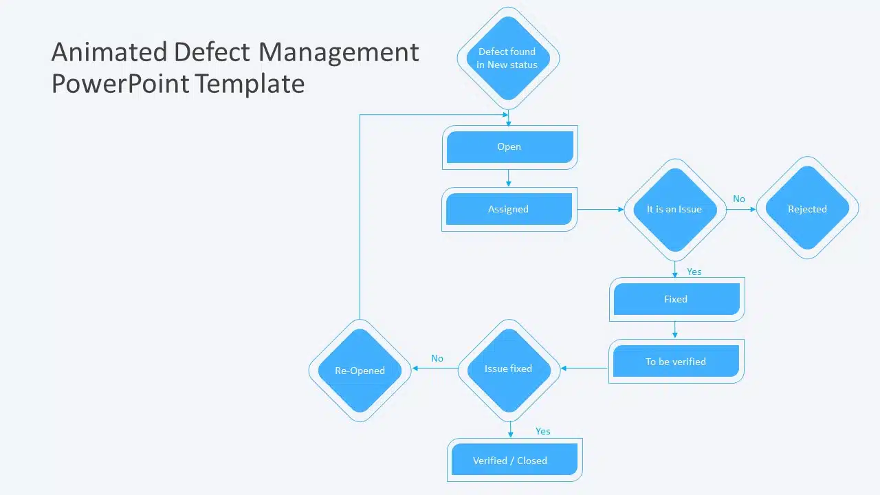 Animated Defect Management PowerPoint Template & Google Slides Theme