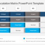 Animated Escalation Matrix PowerPoint Template & Google Slides Theme