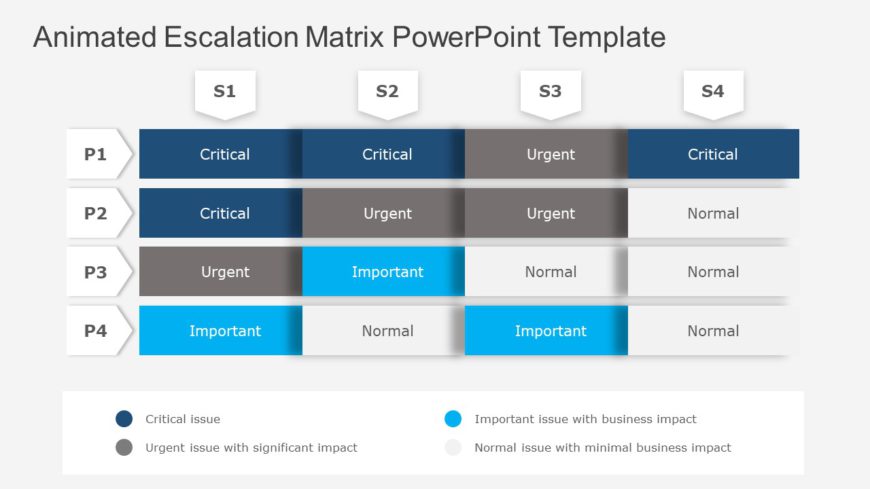 Animated Escalation Matrix PowerPoint Template