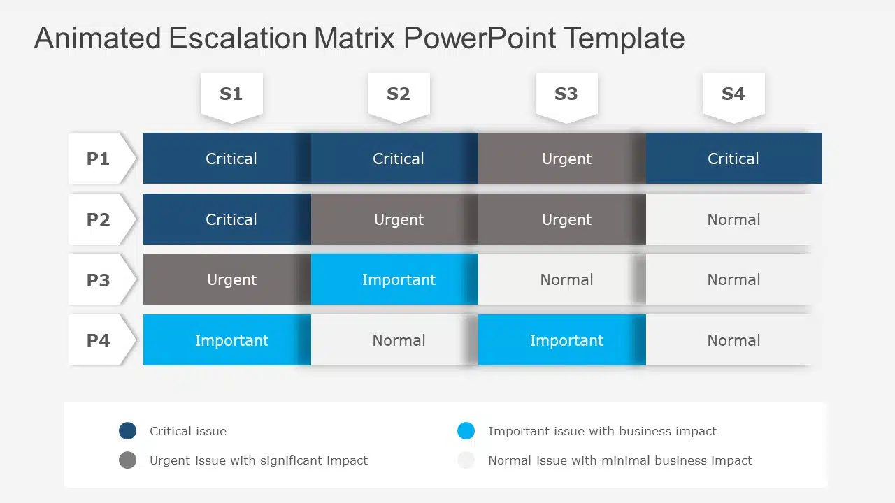 Animated Escalation Matrix PowerPoint Template & Google Slides Theme