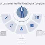 Animated Ideal Customer Profile PowerPoint Template & Google Slides Theme