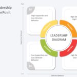Animated Leadership Diagram PowerPoint Template & Google Slides Theme