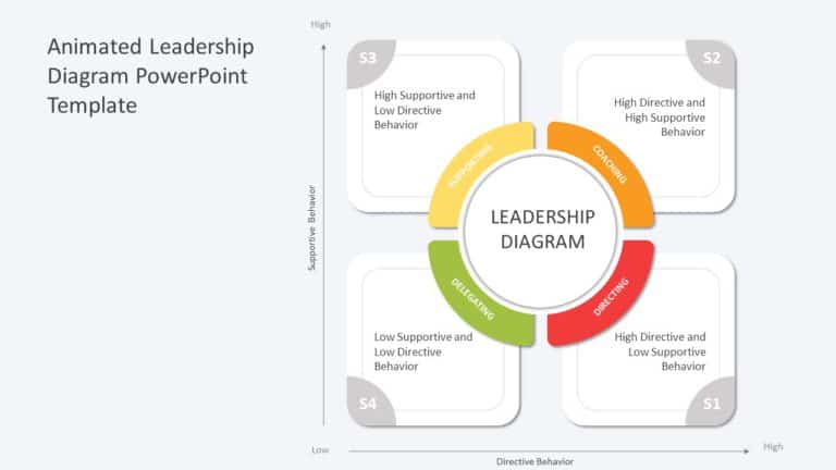 Animated Leadership Diagram PowerPoint Template & Google Slides Theme