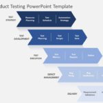 Animated Product Testing PowerPoint Template & Google Slides Theme