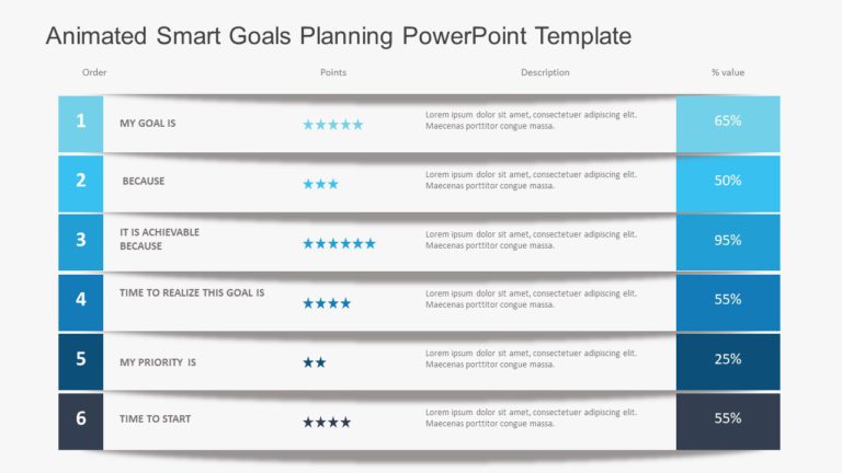 Animated SMART Goals Planning PowerPoint Template & Google Slides Theme