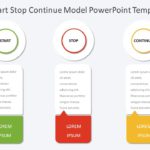 Animated Start Stop Continue Model PowerPoint Template & Google Slides Theme