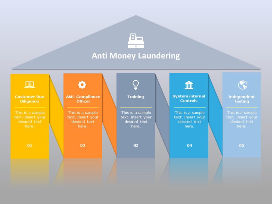 Anti Money Laundering Policy PowerPoint Template