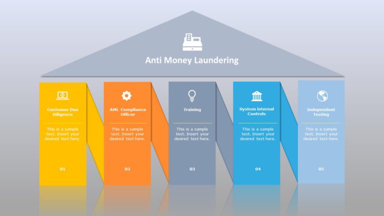 Anti Money Laundering Policy PowerPoint Template & Google Slides Theme
