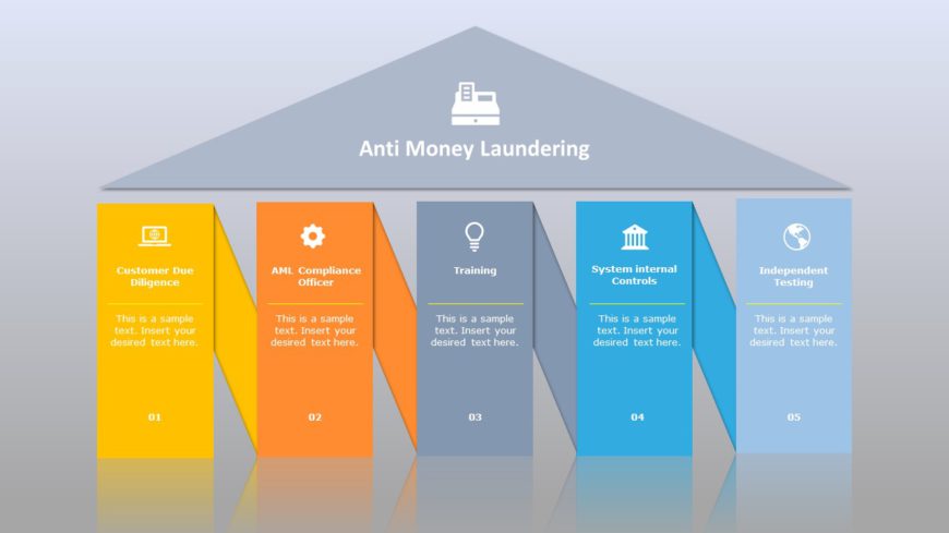 Anti Money Laundering Policy PowerPoint Template