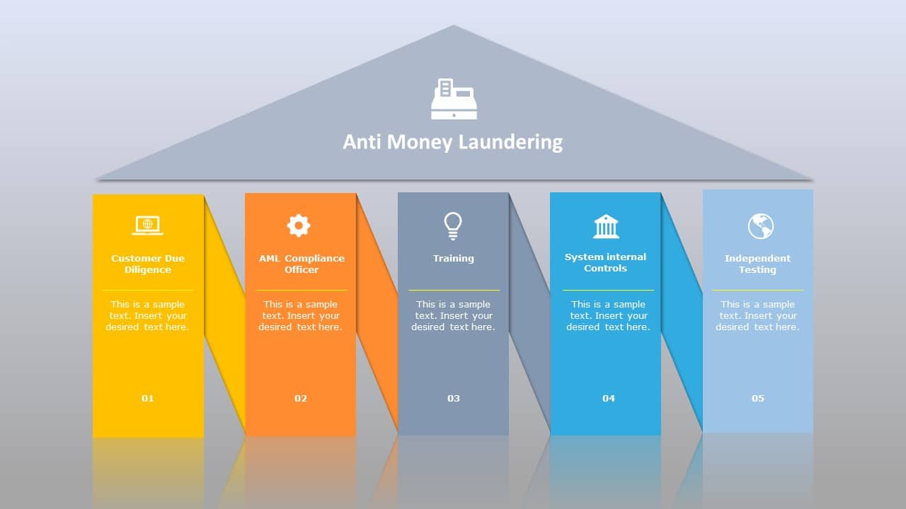 Anti Money Laundering Policy PowerPoint Template & Google Slides Theme