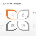 ARDM Model PowerPoint Template & Google Slides Theme