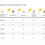 Change Communication PowerPoint Template & Google Slides Theme