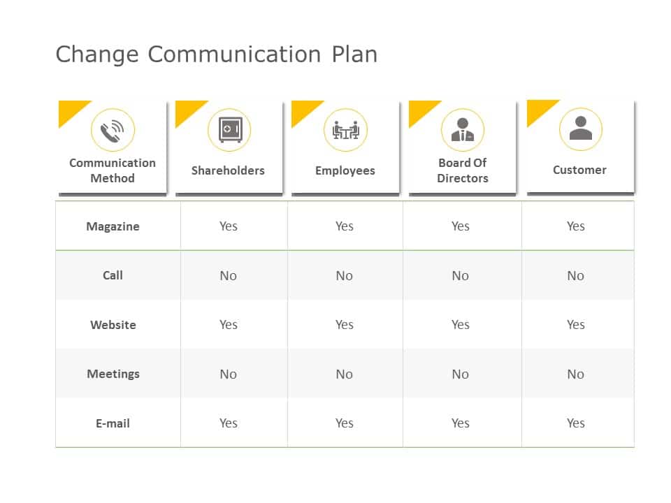 Change Communication PowerPoint Template