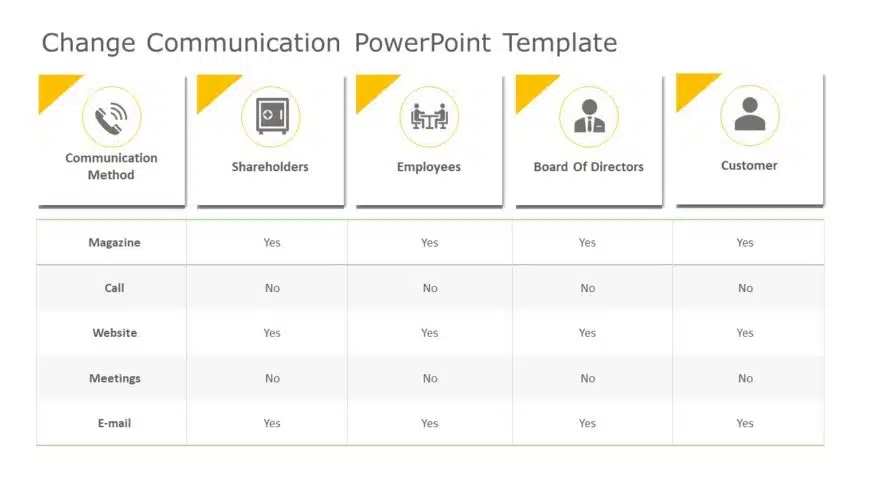 Change Communication PowerPoint Template