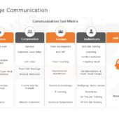 Change Communication PowerPoint Template