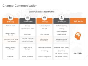 150+ Free Editable Change Management Plan Templates For PowerPoint ...