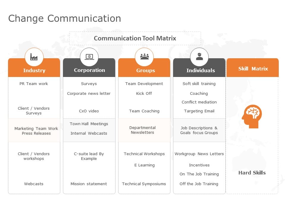 Change Management Communication PowerPoint Template